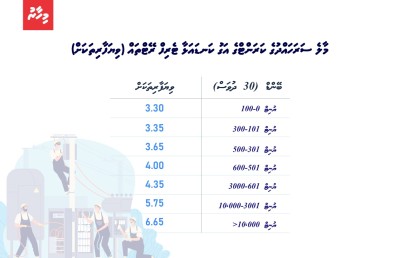 ކަރަންޓުގެ ޓެރިފް ރޭޓުތައް ޒަމާނަކަށް ނުފެތޭ، ބަދަލުކުރަން ވެއްޖެ!