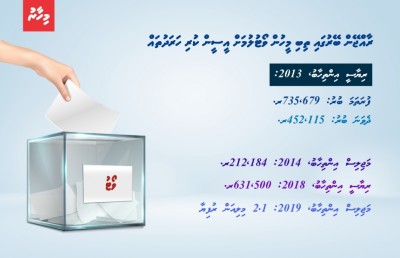 ބޭރުގައި ވޯޓުފޮށި ބަހައްޓަން ބޮޑު ހަރަދެއް، މުހިއްމުތަ؟