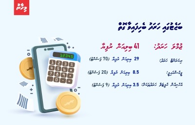 ކުދި ރަށްރަށުގެ ތަރައްގީ މިގޮތަށް ކިހާ ދުވަހަކަށް؟
