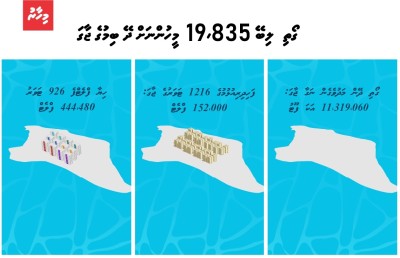 ހިލޭ ބަހާ ގޯތީގައި މުޅި އާބާދީ ހިޔާވަހިކުރެވޭ!