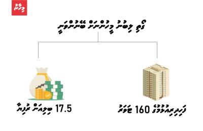 ހިލޭ ބަހާ ގޯތީގައި މުޅި އާބާދީ ހިޔާވަހިކުރެވޭ!