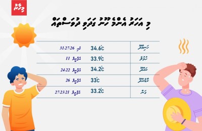 މޫސުމީ ބަދަލާ އެކު، ޖޫން/ޖުލައި މަހު ވާރޭ ވެހޭ ވަރު މަދުވަނީ
