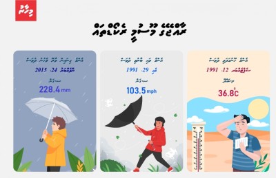 މޫސުމީ ބަދަލާ އެކު، ޖޫން/ޖުލައި މަހު ވާރޭ ވެހޭ ވަރު މަދުވަނީ