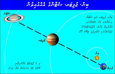 ޖުޕިޓަރާއި ސެޓާންގެ އާދަޔާ ހިލާފު ބައްދަލުވުން