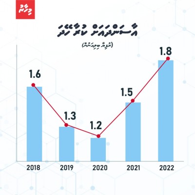 އެންމެ ބޮޑު ބޮލުރިހުމަކަށް ވާނީ އާސަންދަ!