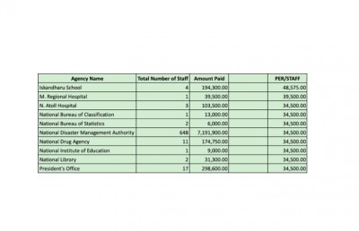 ފްރަންޓްލައިން އެލަވަންސް 39،500ރ. އާއި 300ރ. އާ ދެމެދުގައި
