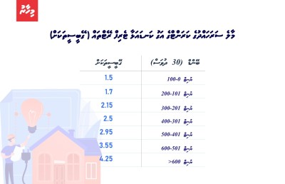 ފްލެޓް ރޭޓެއް ކަނޑައެޅުމުން ކަރަންޓު ބިލް 30-50 ޕަސެންޓް ކުޑަވާނެ: ޝަރީފް
