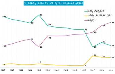 ސިޒޭރިއަން ހެދުން ވަރަށް މަތީގައި, ކަންބޮޑުވުމަކީ ކޮބާ؟
