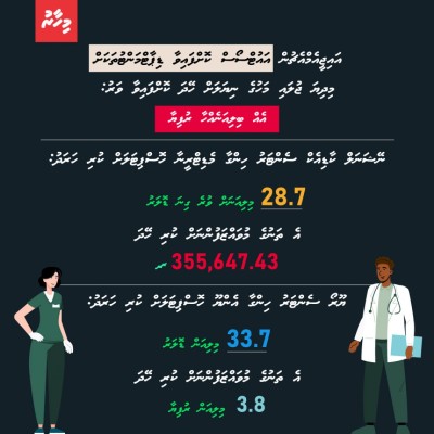 އައިޖީއެމްއެޗްގެ ބޮޑު ދެ ސެންޓަރު ހިންގަން އިންޑިއާގެ ދެ ހޮސްޕިޓަލަށް ބިލިއަނެއްހާ ރުފިޔާ