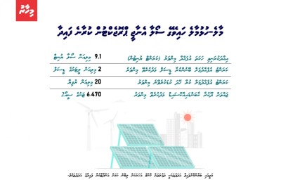 ހައިވޭގެ ސޯލާ ޕެނަލްތައް ސްޓެލްކޯގެ ގްރިޑަށް ގުޅުވުމުގެ މަސައްކަތް ފަށައިފި