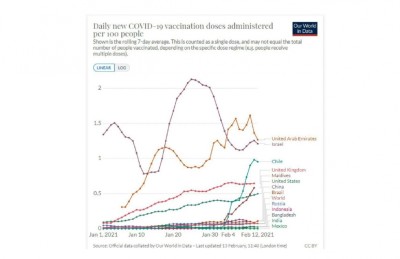 ކޮވިޑް ވެކްސިން ޖެހުމުގެ ލިސްޓުގެ ކުރީގައި ރާއްޖެ