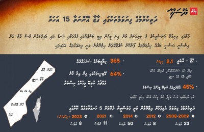އަރަބިން އިޒްރޭލު ނުހުއްޓުވާނެ، އޮތީ އެމެރިކާގެ ދަށުވެފައި