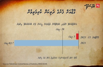 ބޮޑު ސުވާލަކީ މިފަހަރު ފަލަސްތީނަށް ވާނީ ކިހިނެއްހޭ؟