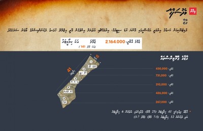 އަރަބިން އިޒްރޭލު ނުހުއްޓުވާނެ، އޮތީ އެމެރިކާގެ ދަށުވެފައި
