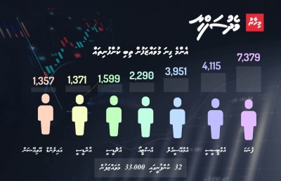 ސިޔާސީ ބޭނުމަށް ކުންފުނިތައް ނޮޅާލުން: ރިހޭ ފައިގައި ޖެހުން ކަހަލަ ކަމެއް!