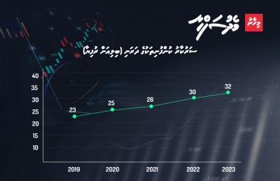 ސިޔާސީ ބޭނުމަށް ކުންފުނިތައް ނޮޅާލުން: ރިހޭ ފައިގައި ޖެހުން ކަހަލަ ކަމެއް!