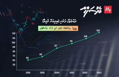 2026ގެ ދަރަނި މަޅި: ތައްޔާރު ނުވެއްޖެ ނަމަ ބޮނޑިބޮއިފާނެ!