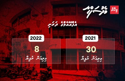 އެފްއޭއެމް: ޑޮލަރު މާރުކުރި އެތައް ބަޔަކަށް ކެހި!