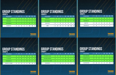 ޓެކާސް ގްރޭޓާ މާލޭ ކަޕް: ނޮކައުޓް ބުރު ފަށަނީ