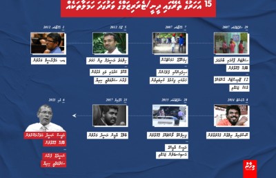 މިކަން އަވަހަށް ހުއްޓުވާ! ދެން އޮތީ ކާކު ކަމެއް ނޭނގެ؟