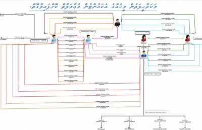 ނުވަ ދުވަސް ތެރޭގައި 1.8 މިލިއަން އެކައުންޓުން ނަގައި ދޮވެލި ގޮތް