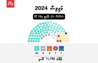 އެމްޑީޕީގެ ސުޕަ މެޖޯރިޓީ ބިމާ ހަމަ، މެމްބަރުން ރަތަށް!
