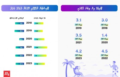 ލަގްޒަރީ ޓޫރިޒަމަށް އަލުން އޮފުއެރުވުން: ވިސްނަންވެއްޖެ ކަމެއް!