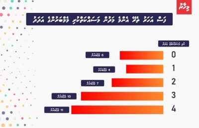ތަފާސްހިސާބުން: އެޖެންޑާ 19 ވަކި ތަފާތެއް ނުވި!