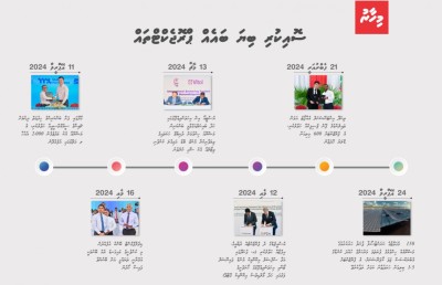 ދައުލަތުގެ ހުސް ތިޖޫރި އަށް ހަ މަސް ތެރޭގައި އުންމީދުތަކެއް!