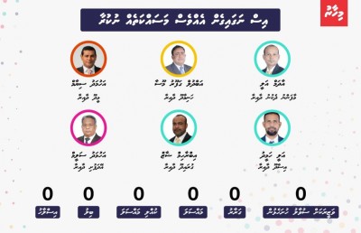 ތަފާސްހިސާބުން: އެޖެންޑާ 19 ވަކި ތަފާތެއް ނުވި!