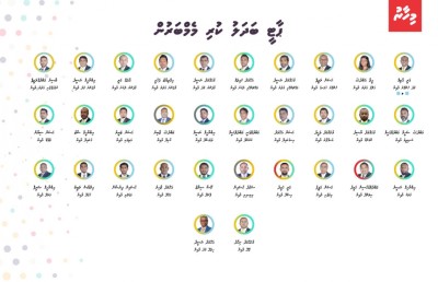 ތަފާސްހިސާބުން: އެޖެންޑާ 19 ވަކި ތަފާތެއް ނުވި!
