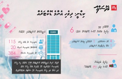 ދިގު ކިޔޫއެއް، ފަރުވާ ލިބޭނެ ގޮތެއް ނެތް!