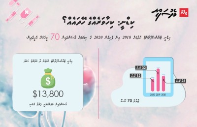 ދިގު ކިޔޫއެއް، ފަރުވާ ލިބޭނެ ގޮތެއް ނެތް!
