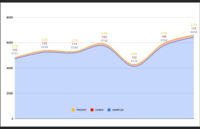 ކޮވިޑް ޖެހޭ ރޭޓް ދަށް ނުވެ ހަފްތާއެއް