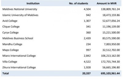 ހިލޭ ޑިގްރީގެ ފެންވަރާ މެދު ބޮޑެތި ކަންބޮޑުވުންތަކެއް!