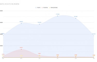 ލުއިތަކާ އެކު ވެސް ކޮވިޑް މައިތިރި؛ ސަބަބަކީ ކޮބާ؟