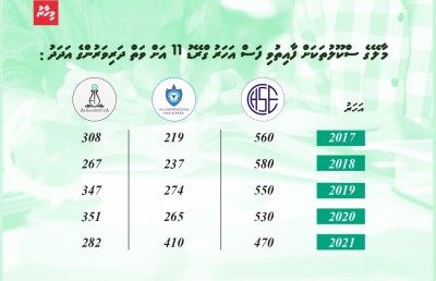 ގިނަ ތަޖުރިބާކާރުން ވިދާޅުވަނީ އޭލެވެލް ހެދުން މުހިންމު ކަމަށް!