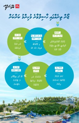 32 ރަށެއްގެ ހާސްކަން ނިމެނީ!