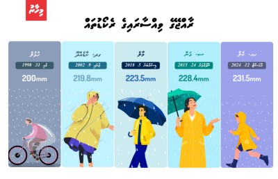 މި ވެހޭ ބޯ ވާރެޔާއި އޭގެ ސައިންސް