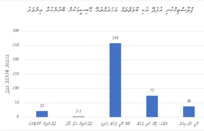 ޕްލާސްޓިކާ ބެހޭ ދިރާސާތަކުން ހައިރާންވާ ވަރުގެ އަދަދުތަކެއް!