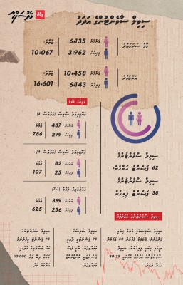 އަދަދު މަދުކުރުމަކީ ފޫނެތް ފަޔަކަށް ފެންފުރުން ކަހަލަ ކަމެއް!