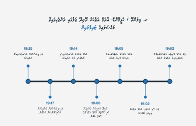 އަތުހަރު ދަންޖެހިފައި ހުއްޓާ ފެނުނީ ޖަލު ކެމެރާއިން: ޕޮލިސް