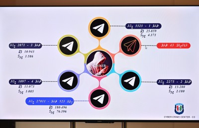 ޓެލެގްރާމްގައި ކުޑަކުދިންގެ ބަރަހަނާ މަންޒަރުތައް އާންމުކުރީ އެ ކުދިންގެ ވަނަވަރު އެނގޭ ގޮތަށް: ފުލުހުން