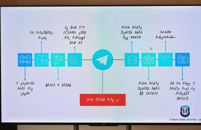 ބަރަހަނާ ޗެނަލްތަކަށް ސަބްސްކްރައިބްކުރި މީހުންނަށް ފިޔަވަޅު އަޅަން ފަހަތަށް ނުޖެހޭނަން: ފުލުހުން