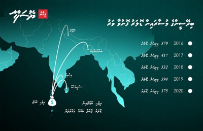 ޑޮލަރަށް ޖެހިފައިވާ އިގްތިސާދެއް: ކޮޅެއް، މެދެއް ފެނިދާނެތަ؟