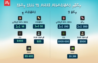 އެމްއެމްއޭގެ އާ ގަވާއިދު: ގެއްލޭ އެއްޗެއް ނެތް، ތަންފީޒުކުރެވޭނެ؟