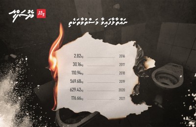 ޑްރަގް ބޮޑެތި ނެޓްވޯކްތައް ދޫވުމާއި އޭގެ އަނެއް ފަރާތް!