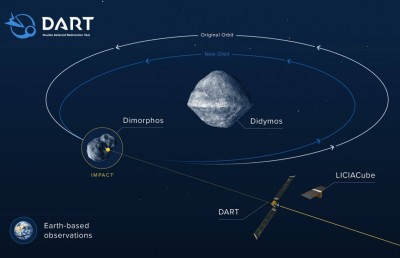 ނާސާގެ ޖައްވީ އުޅަނދެއް ޖައްވީ ހިލަގަނޑަކަށް މުޑިއަރުވާލަނީ
