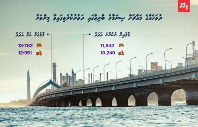 ވެހިކަލް ދުއްވުމުގެ މުސްކުޅި ގަވާއިދު ޕާކު ނުކޮށް ހައްލެއް ނެތް