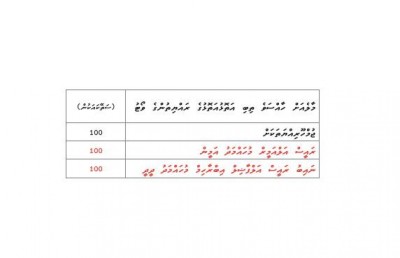 ރަސްކަން ޖުމްހޫރިއްޔަތަކަށް ބަދަލުކޮށްލީ 48 ގަޑިއިރުން